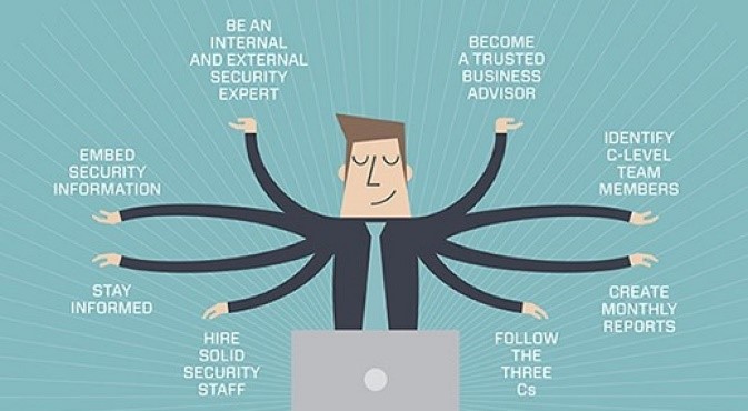 Three factors you should consider when hiring your next CISO | www ...